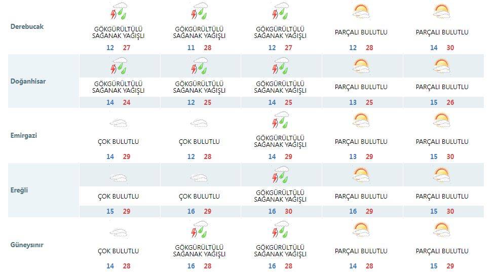 Yağışlı hava Konya’yı ne zaman terk edecek? Meteoroloji gün verdi 14